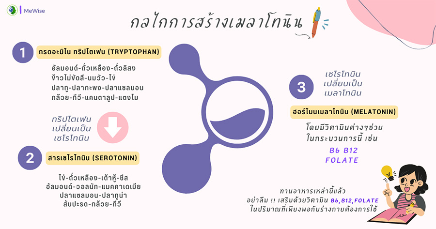 เมลาโทนิน-ธรรมชาติ