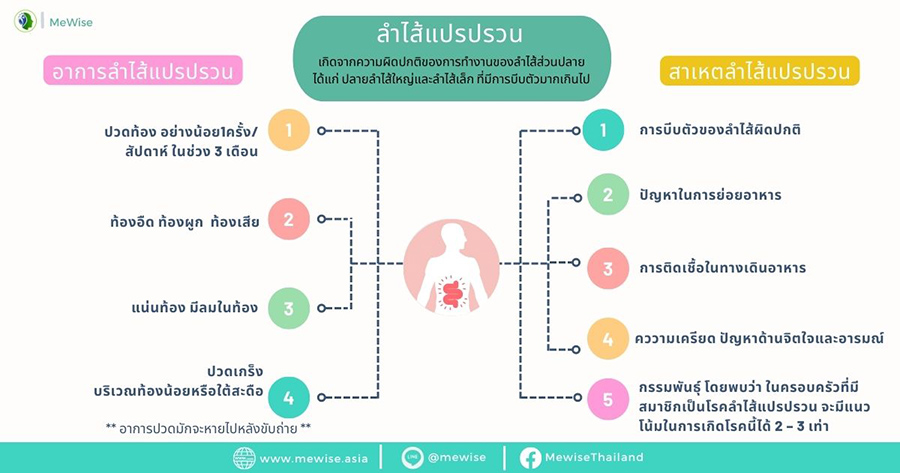 อาการลำไส้แปรปรวน